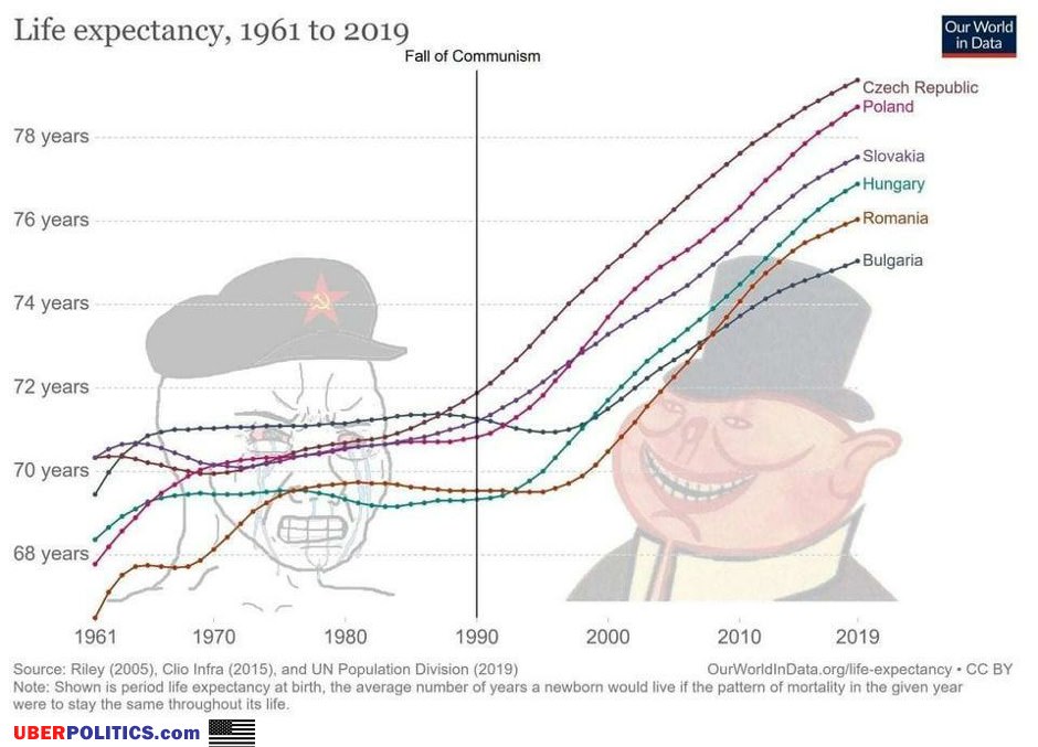 The Fall Of Communism