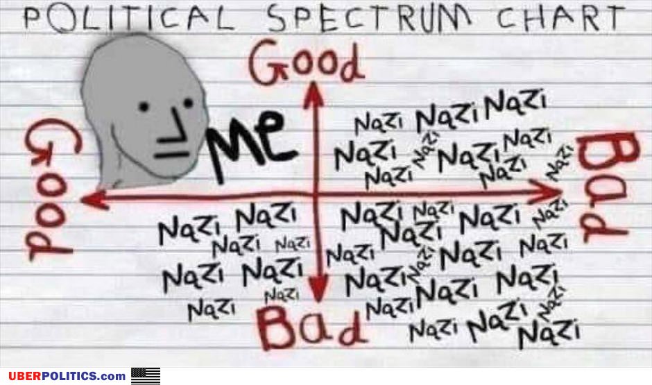 The Polical Spectrum