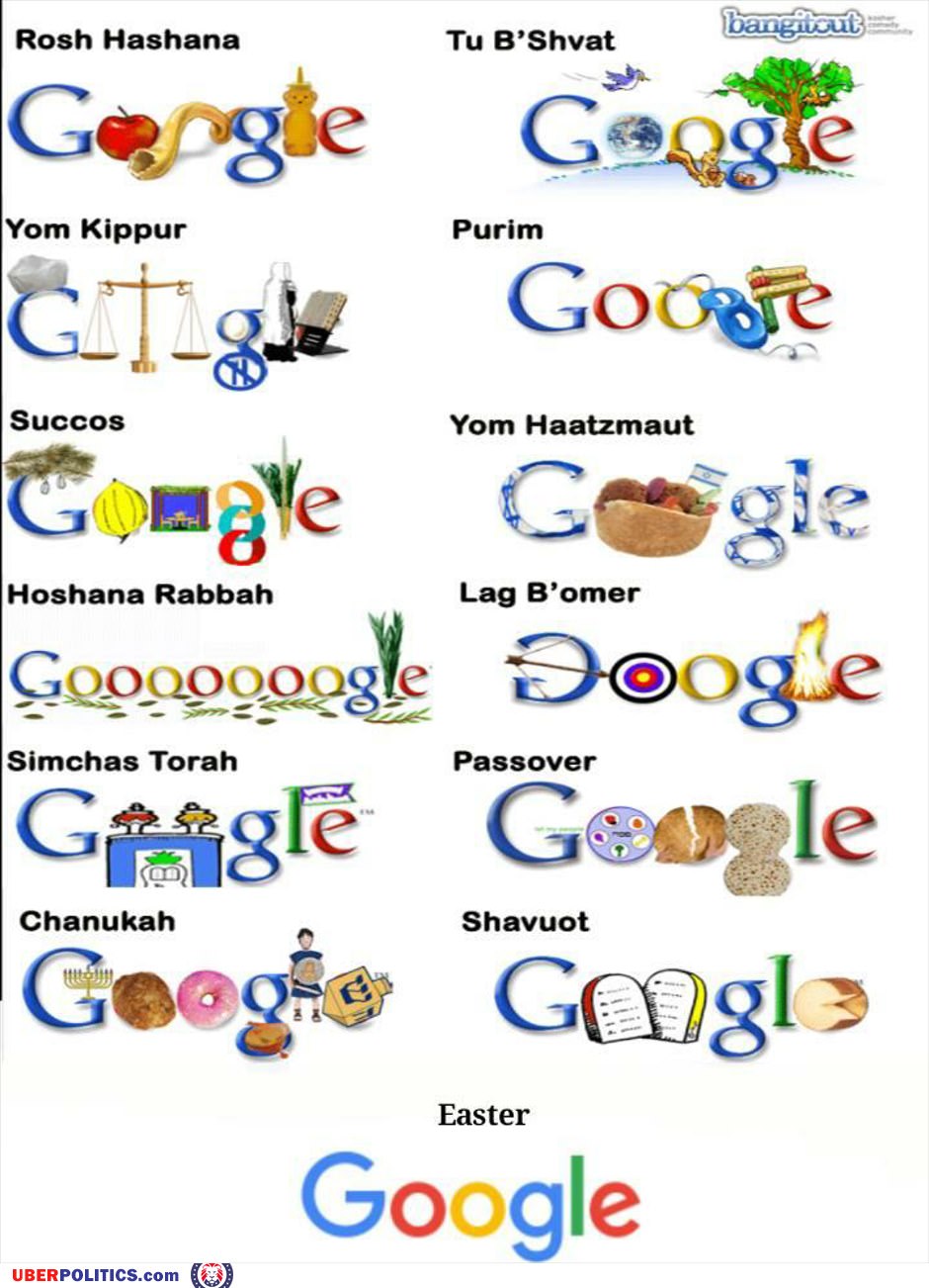 Google Is Garbage