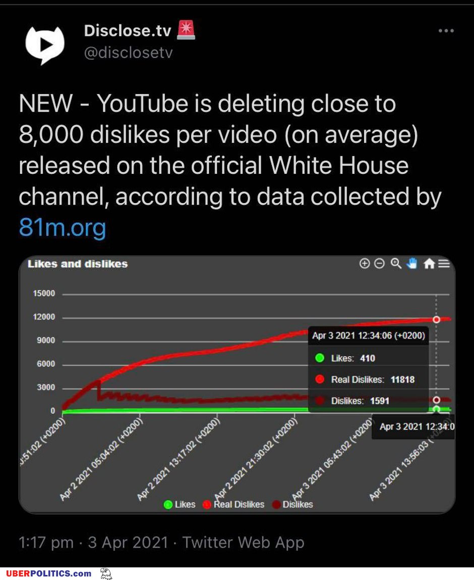 Youtube Censoring Again