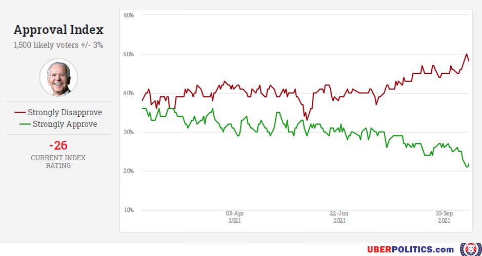 Approval Index