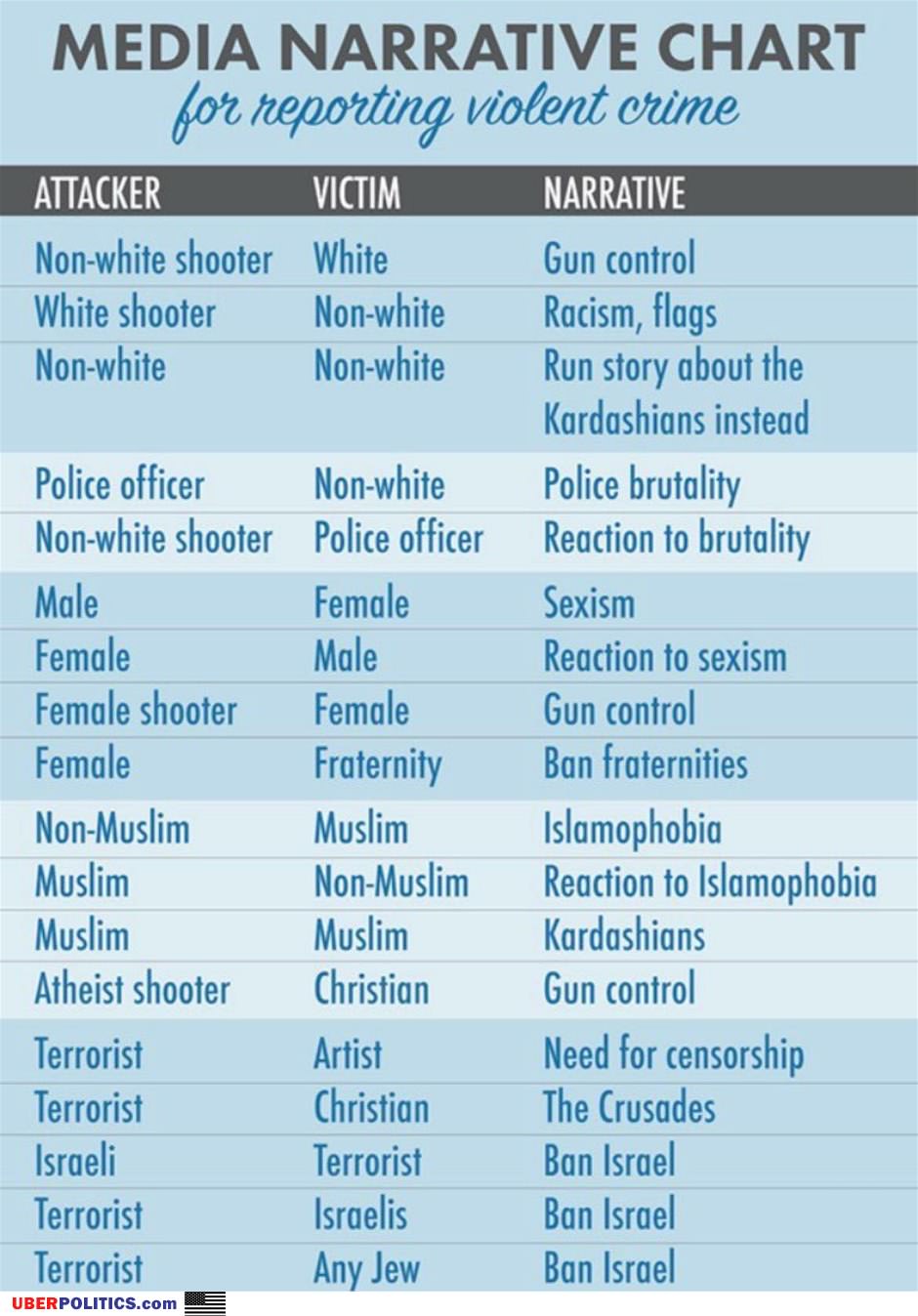 The Narrative