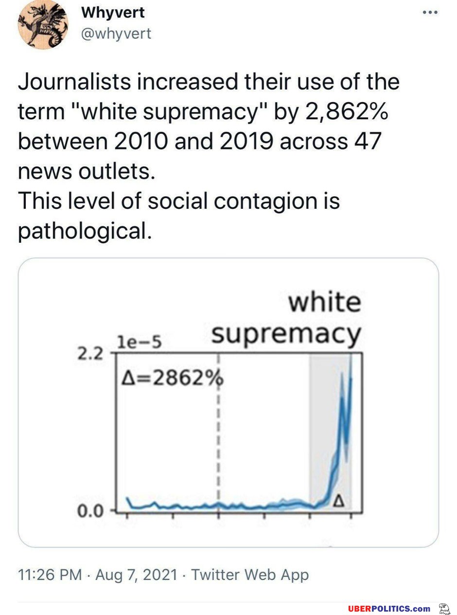 The Contagion