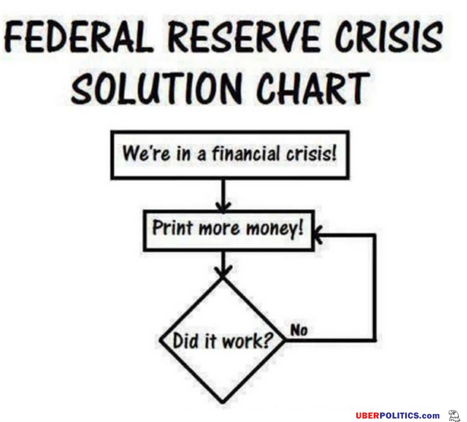 Federal Policy
