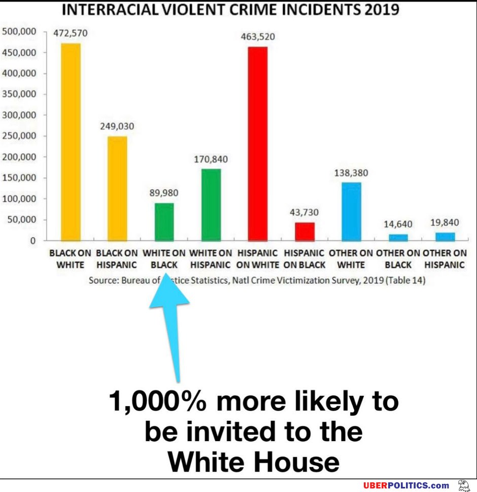 Crime Statistics