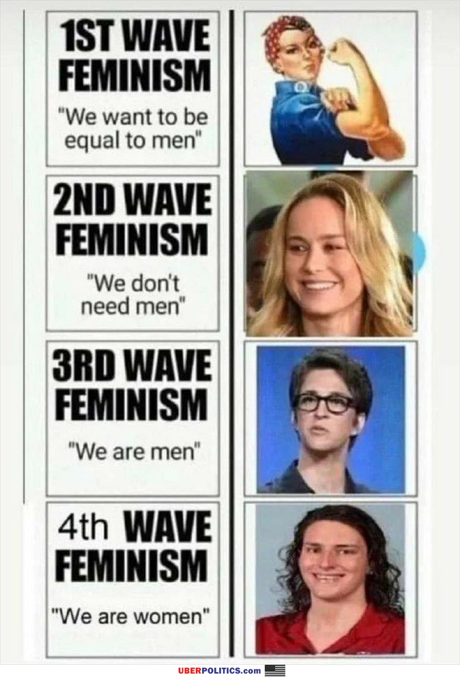 Feminism