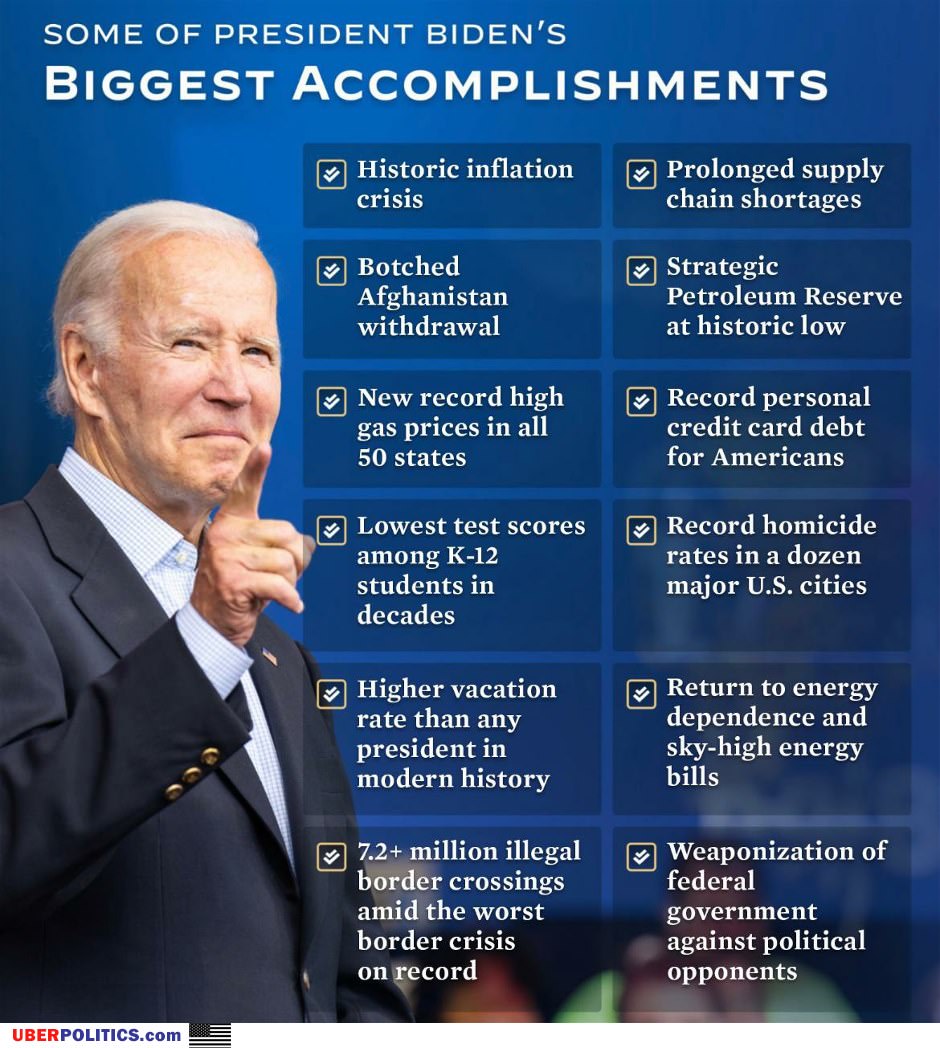 Biggest Accomplishments