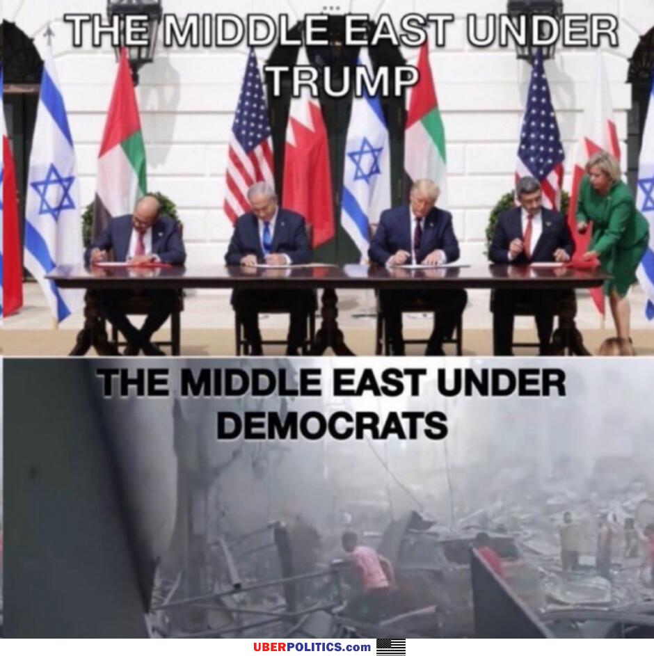 The Middle East