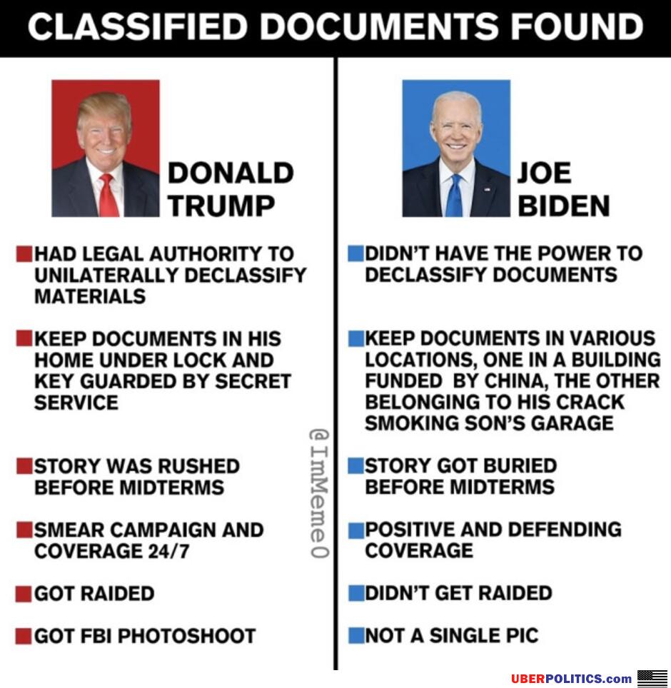 Classified Documents