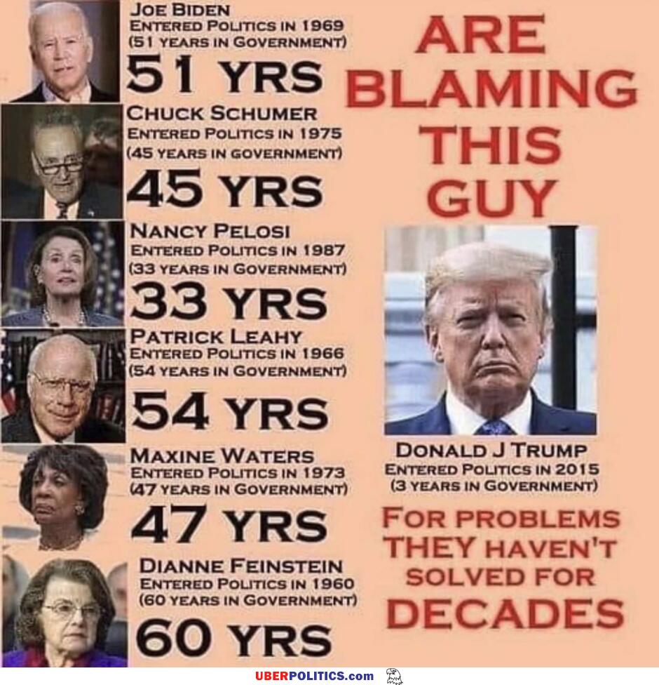 Blaming This Guy