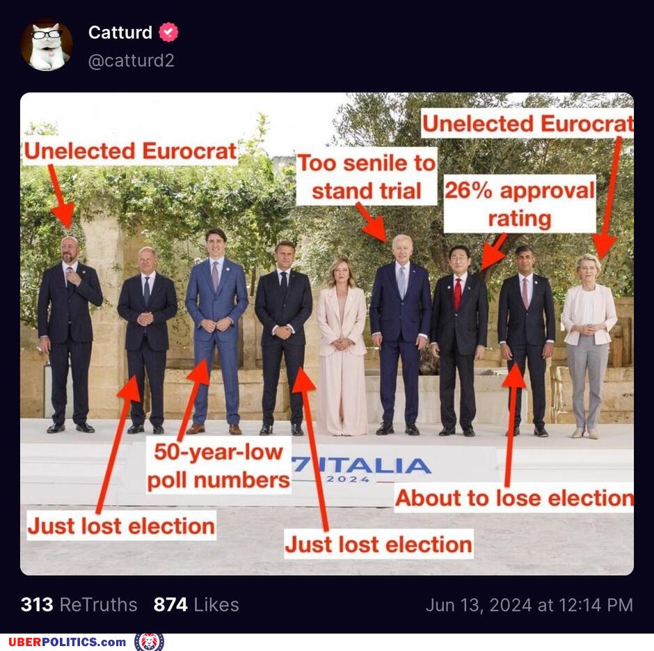 Leftist Losers