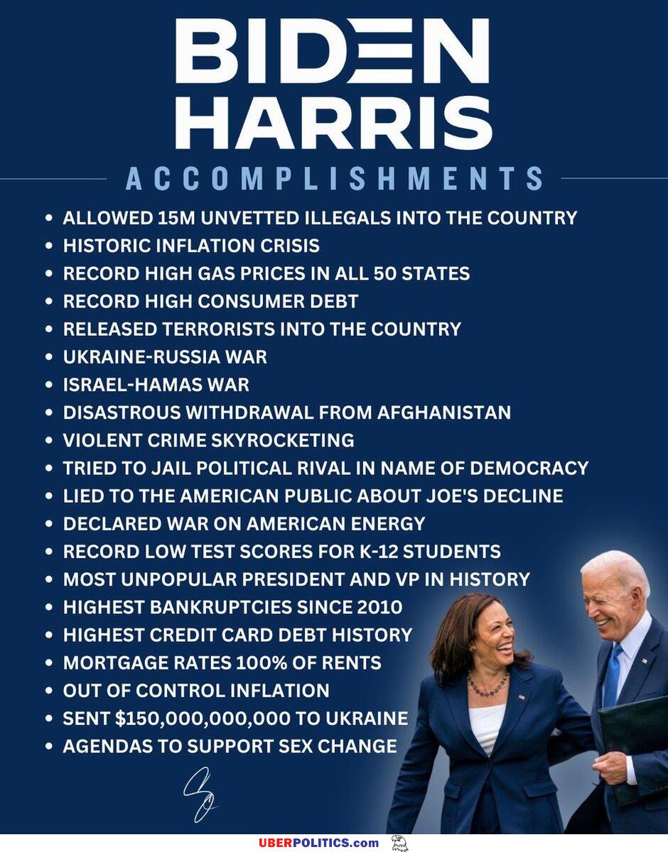 Incredible Record Of Achievement