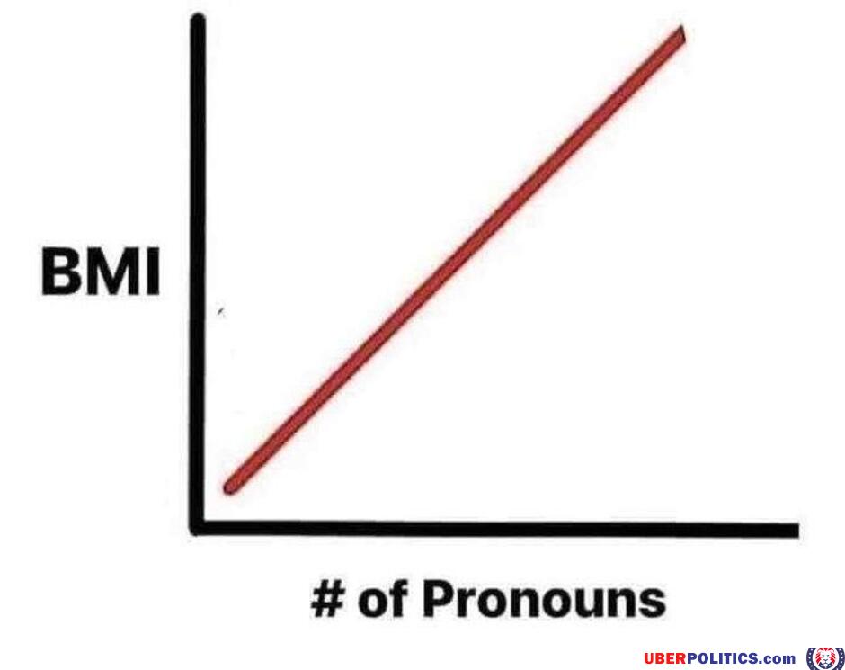 Bmi