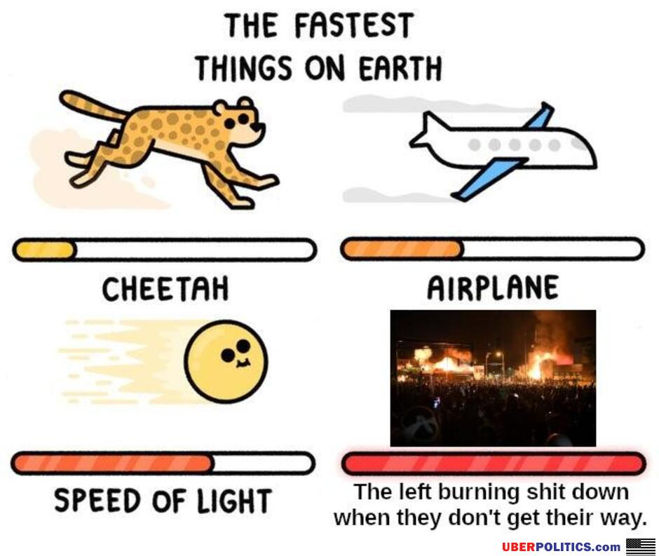 Fastest