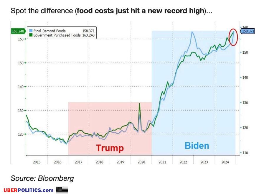 Thanks Biden