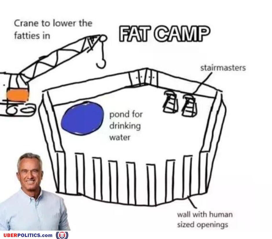 Fat Camp