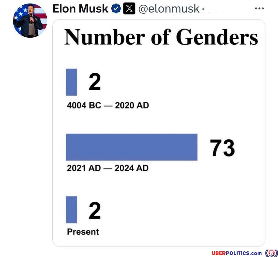 Number Of Genders
