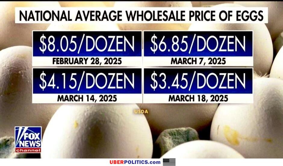 Price Of Eggs