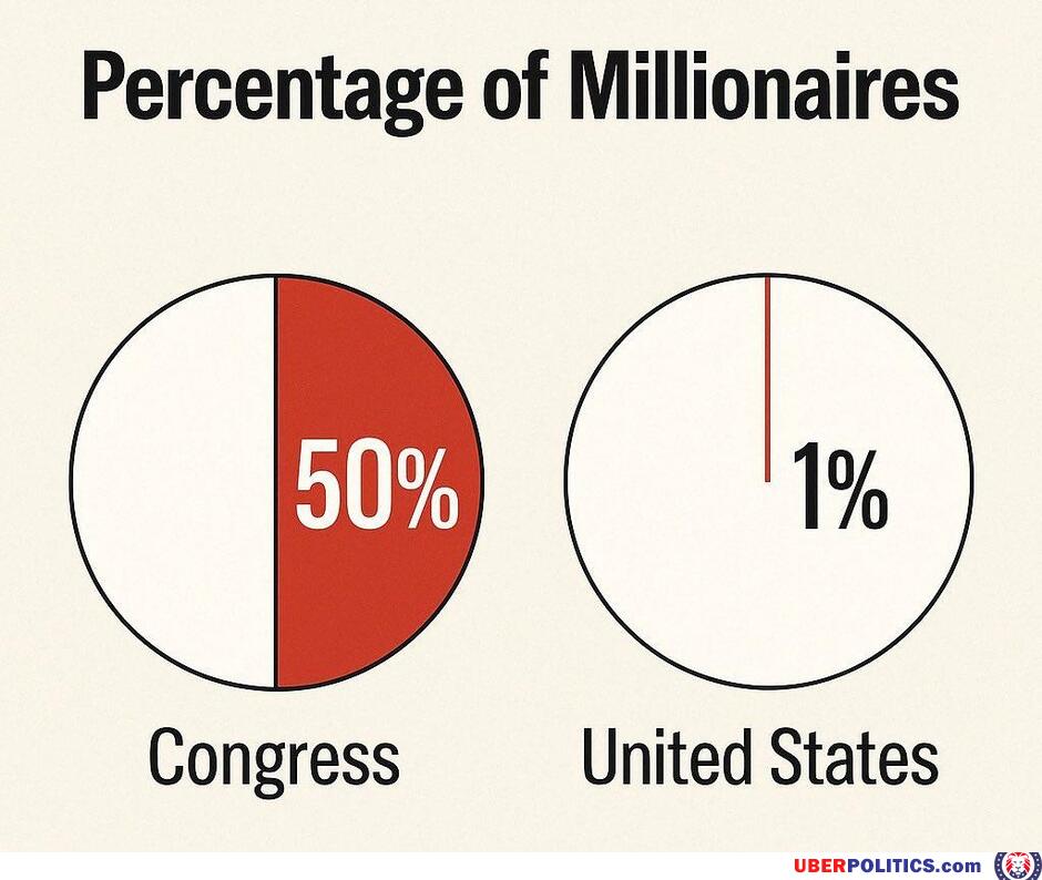Percentage