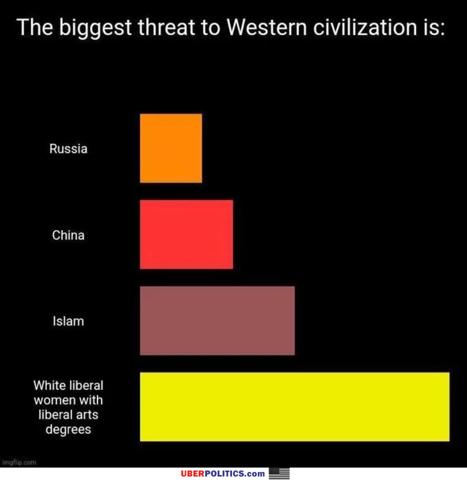 The Biggest Problems