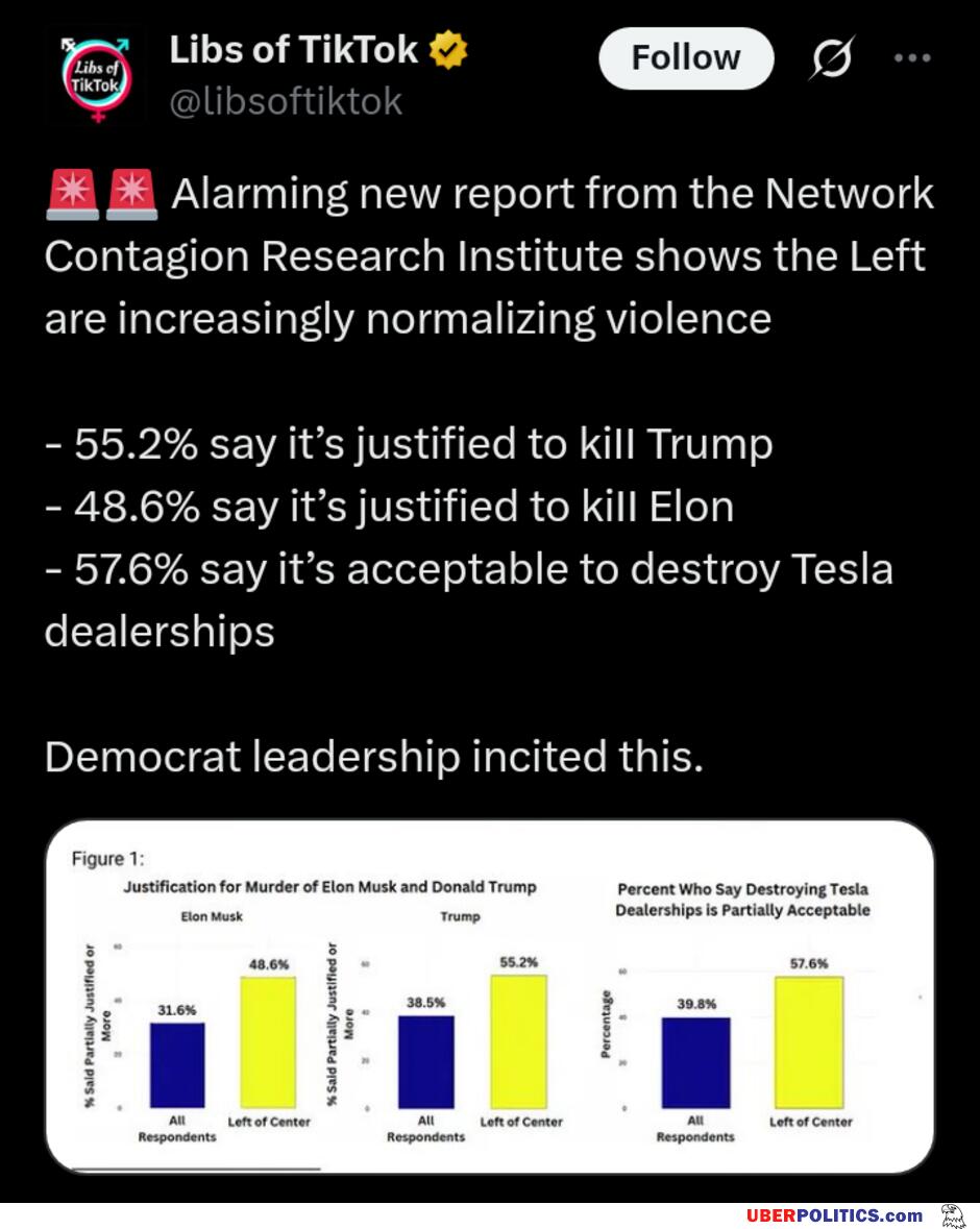 They Are Getting More Violent