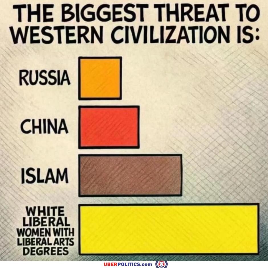 The Biggest Threats