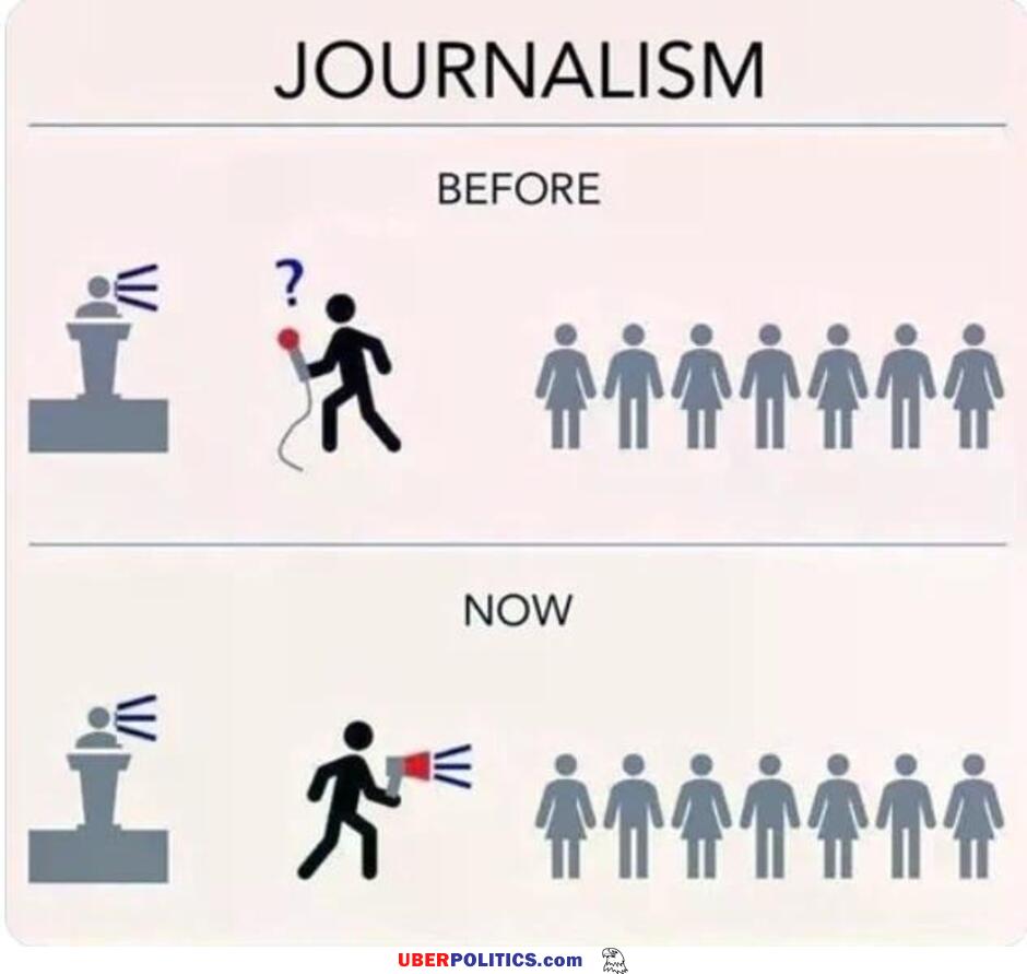 Sure Has Changed