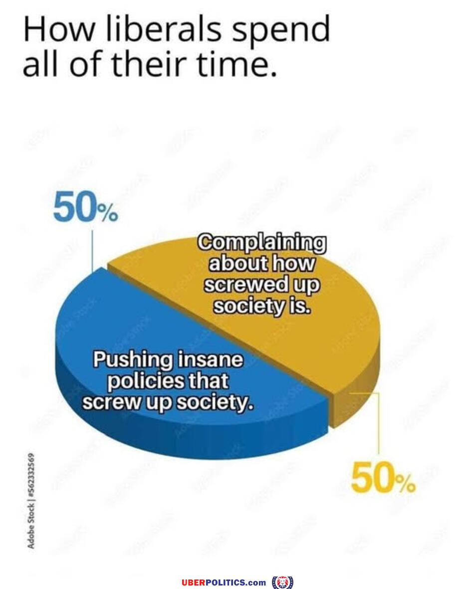 Liberals
