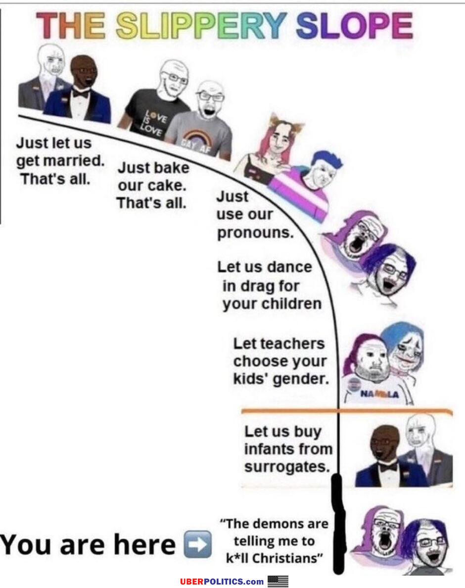 Slippery Slope
