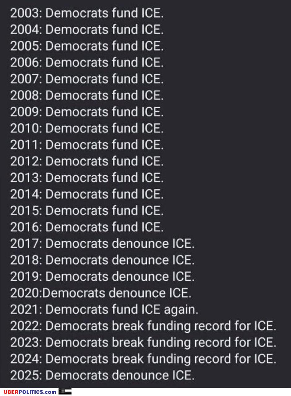 Democrats