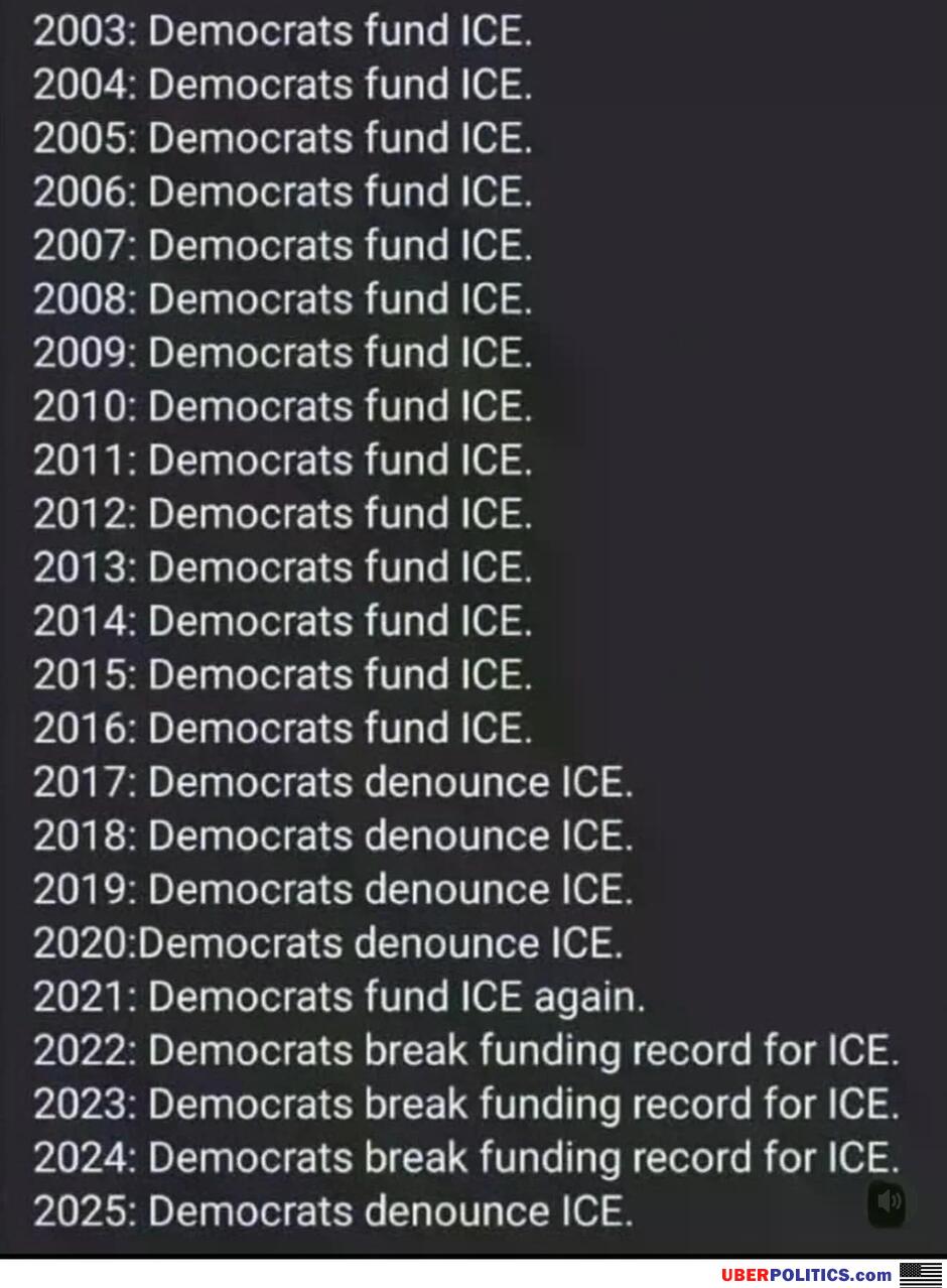 Democrats