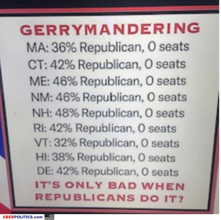 Gerrymandering