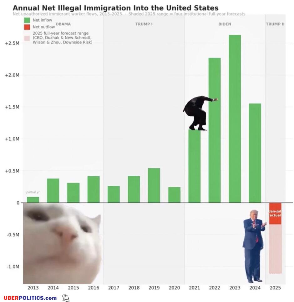 Thank You President Trump