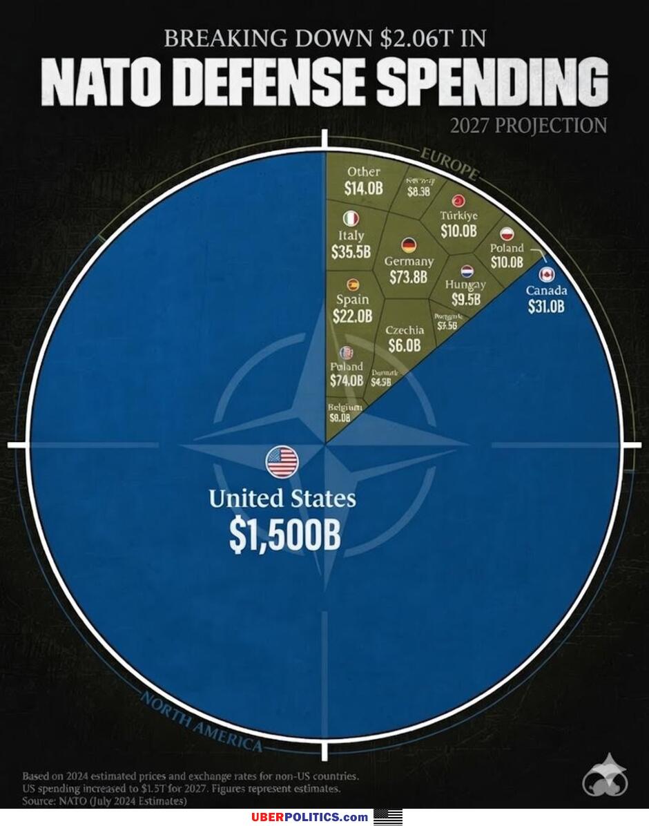 NATO defense spending